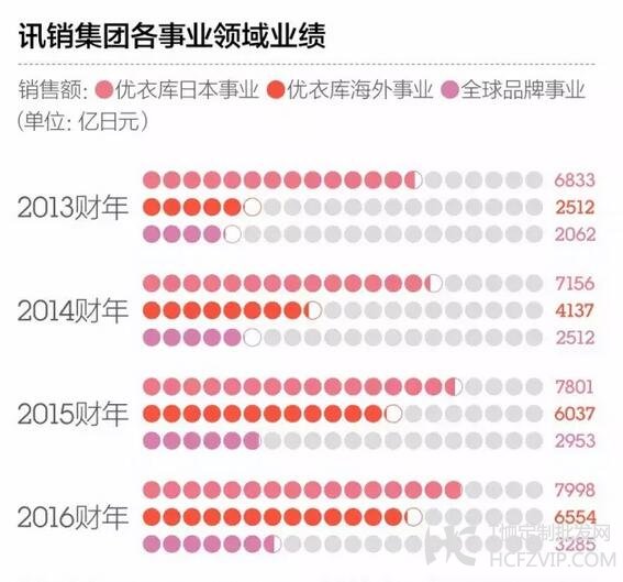 优衣库业绩波动背后藏着它的另一个野心