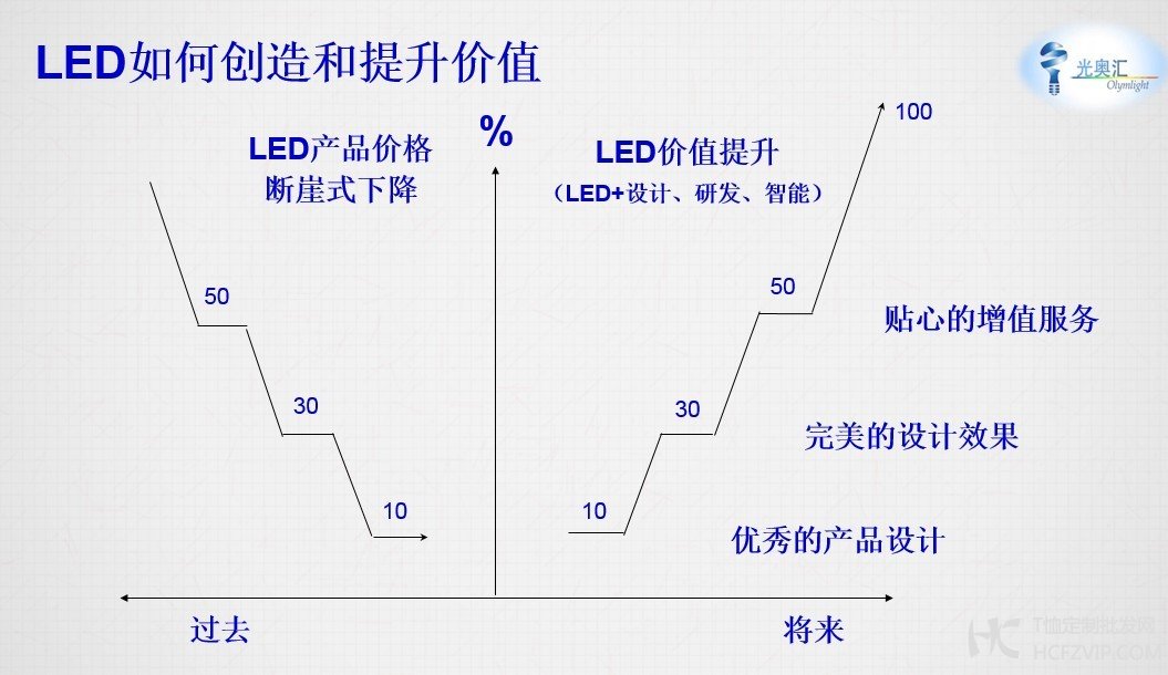 互联网+服装 柔性供应链取代传统产业链