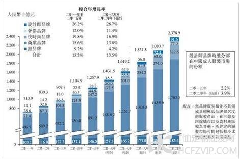  2011-2020年中国成人服装市场的细分市场