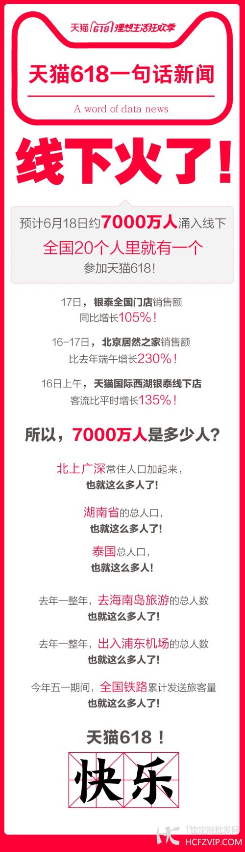 实体零售回暖 天猫618单日引7000万人逛商场